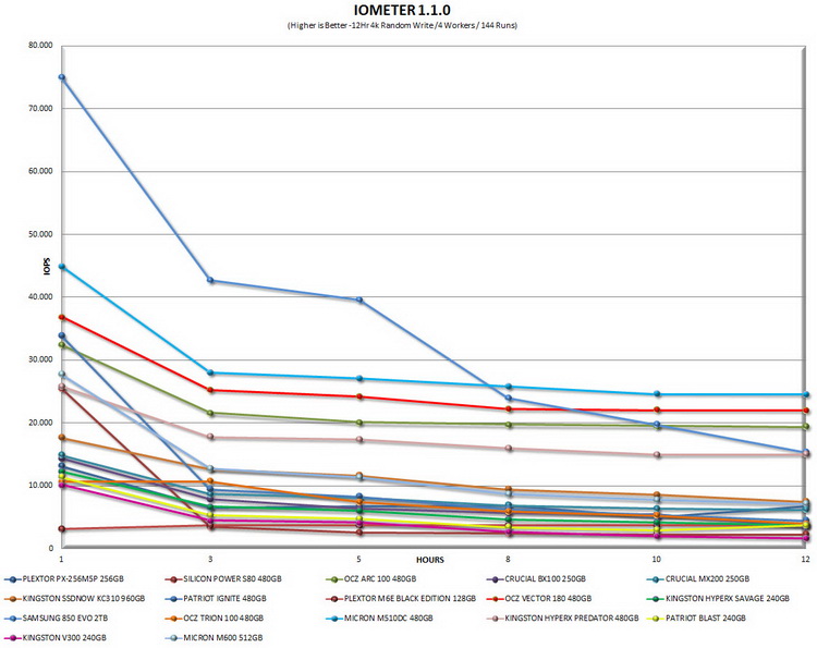 iometer12hrgrapht