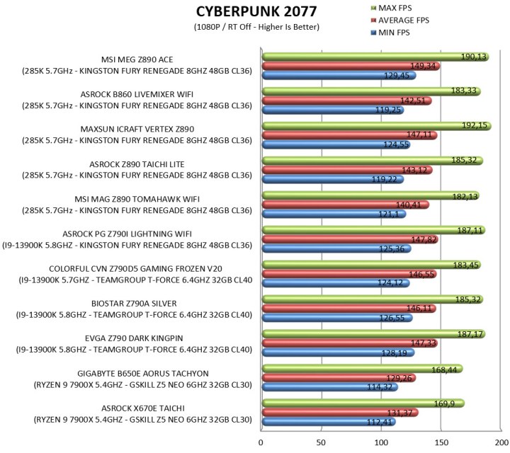 cyber1080p