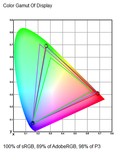 gamut
