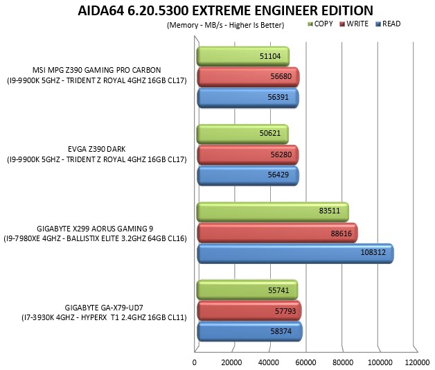 aida64