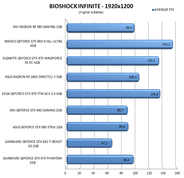 bio1920