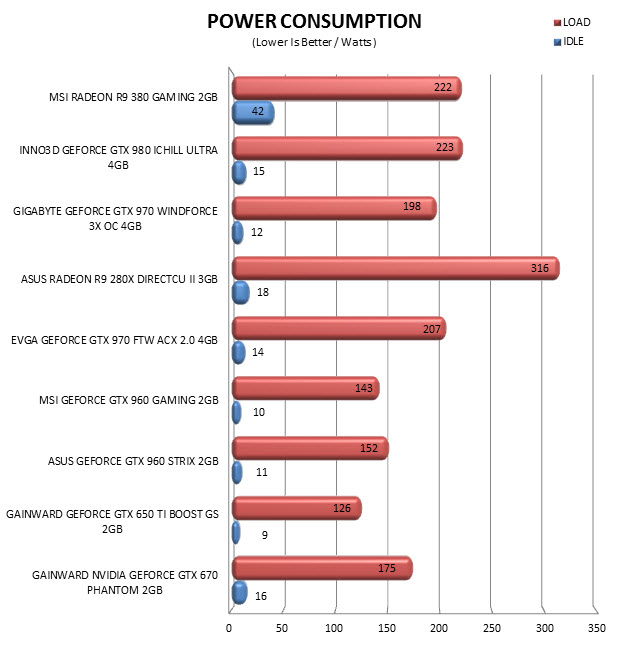 consumption