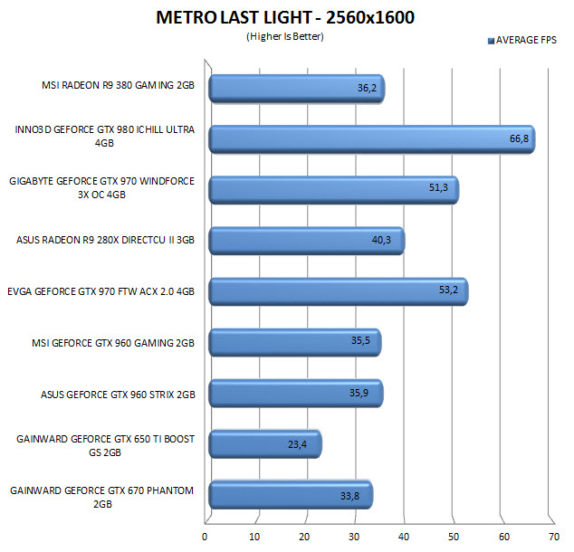 metro2560