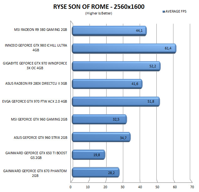 ryse2560