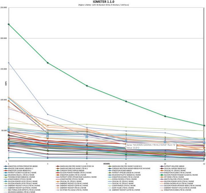 iometer 12hr grapht