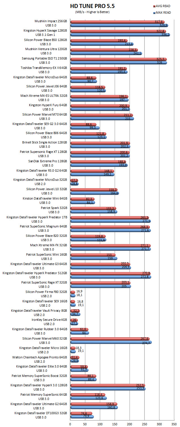 hdtunepro