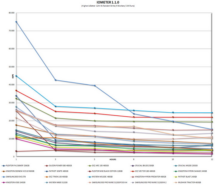 iometer12hrgrapht