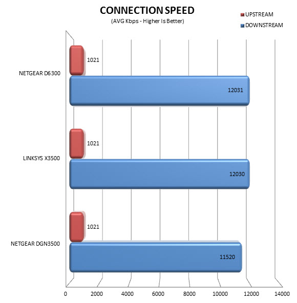 connection