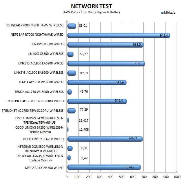 network