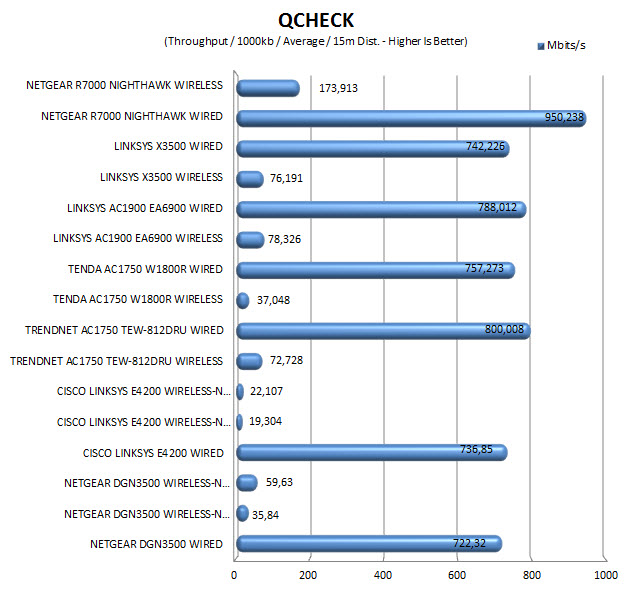 qcheck