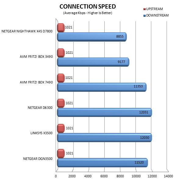 connection