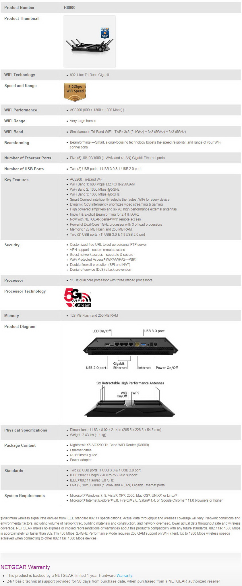 Netgear Nighthawk X6 AC3200 Tri-Band WiFi Router Review: Fast and