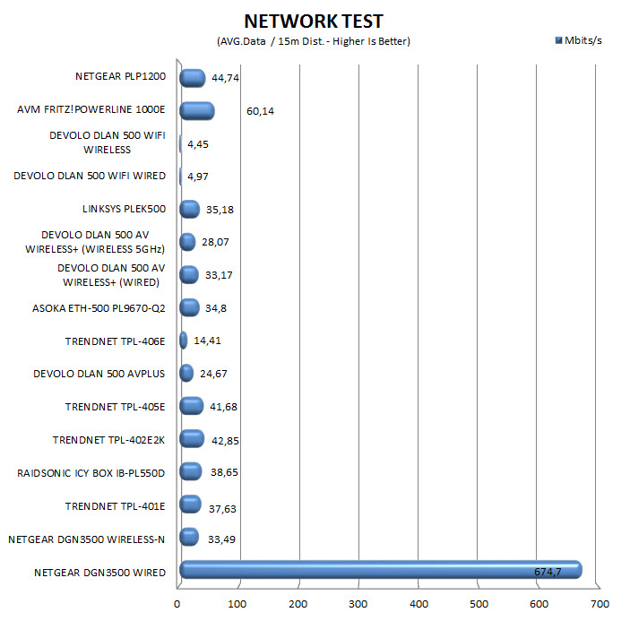 networktest