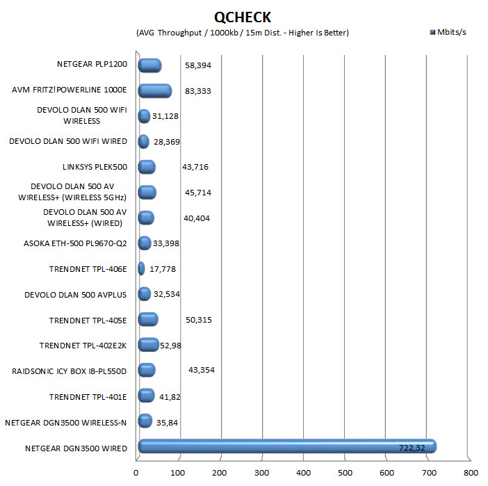 qcheck