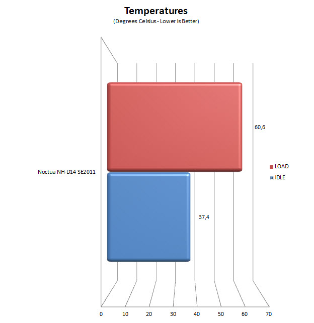 temps