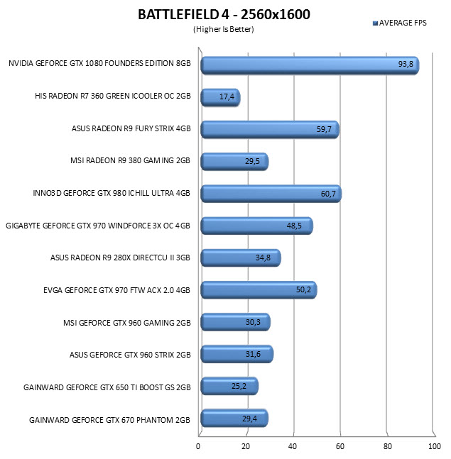 bf42560