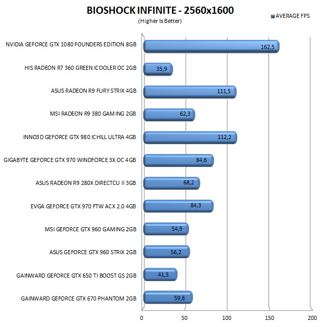 bioshockinf2560