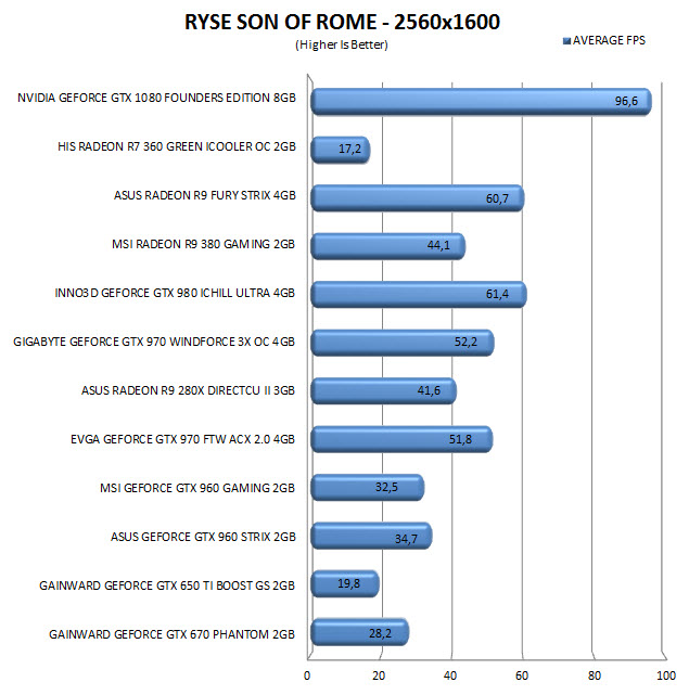 ryse2560