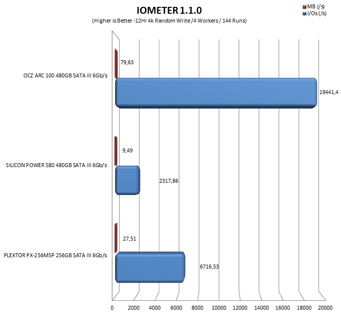 iometer12hr