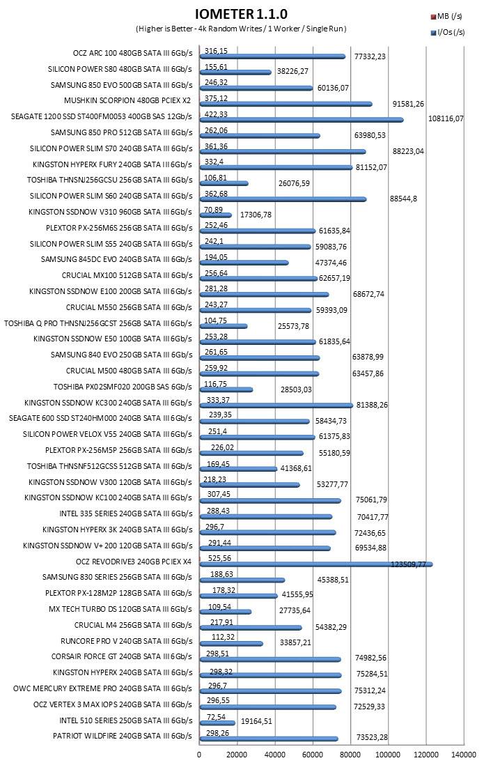iometer4k