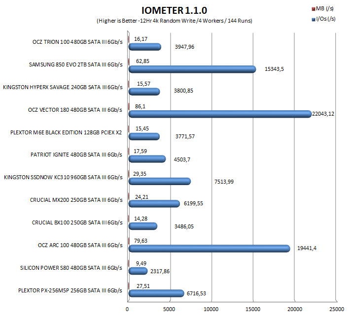 iometer12hr