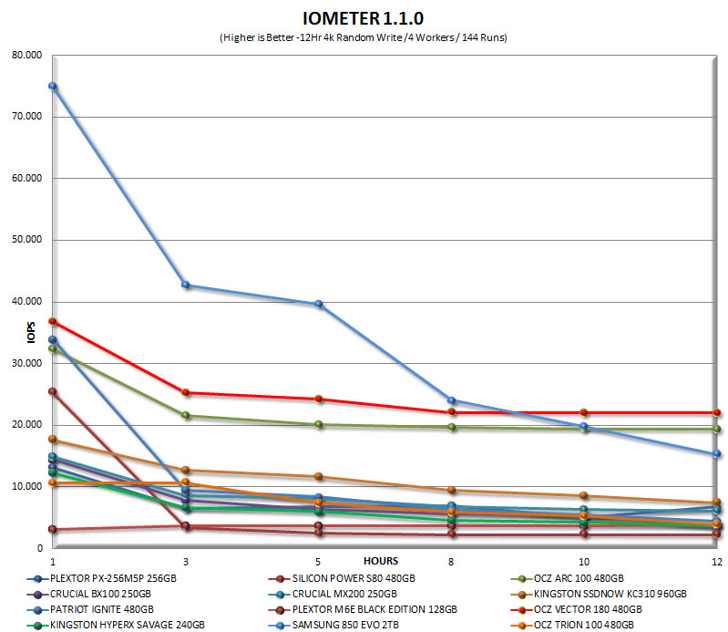 iometer12hrgraph