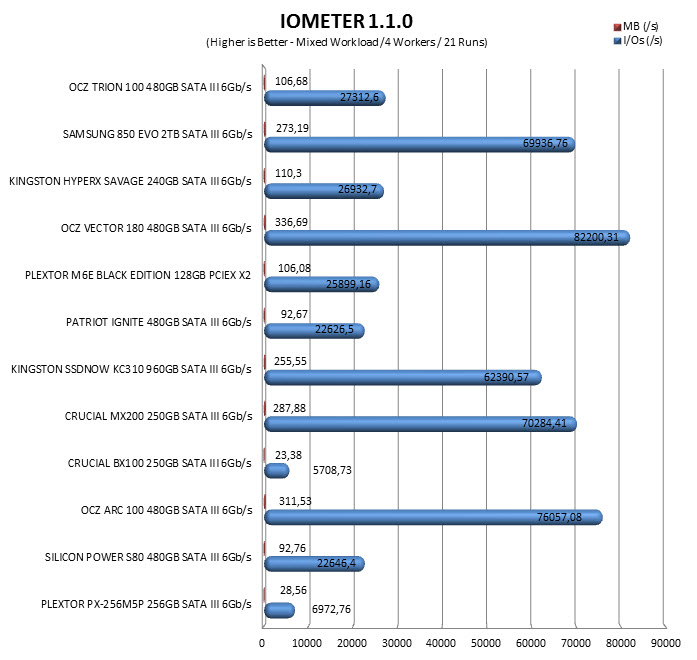 iometermixed