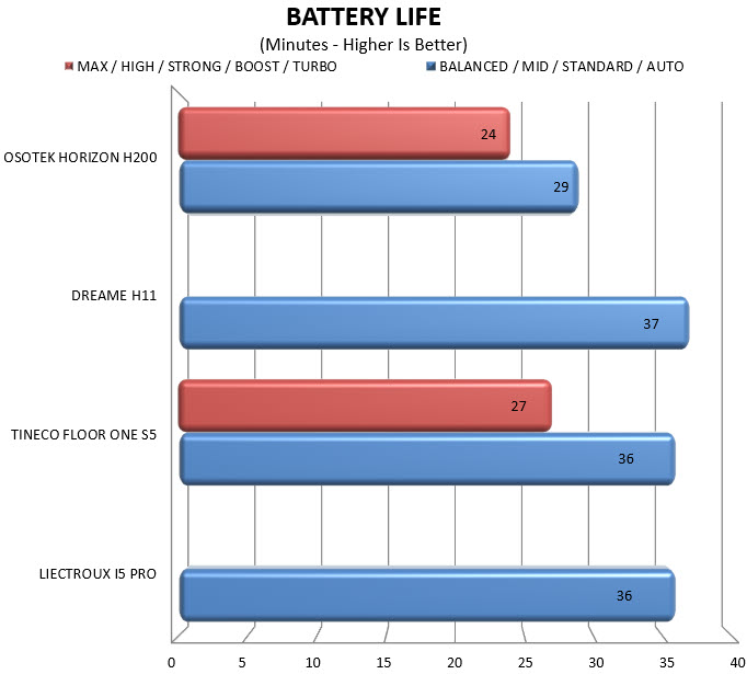 battery