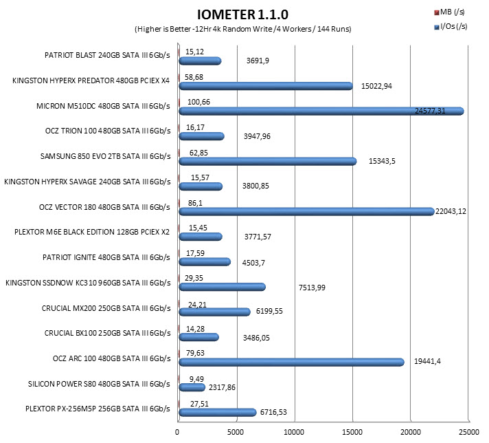 iometer12hr