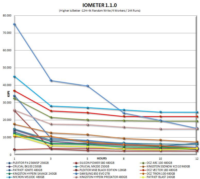 iometer12hrgraph