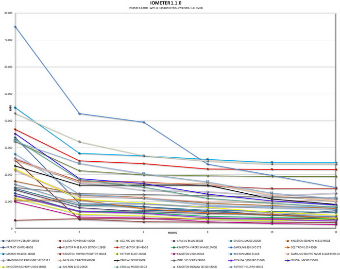 iometer12hrgrapht