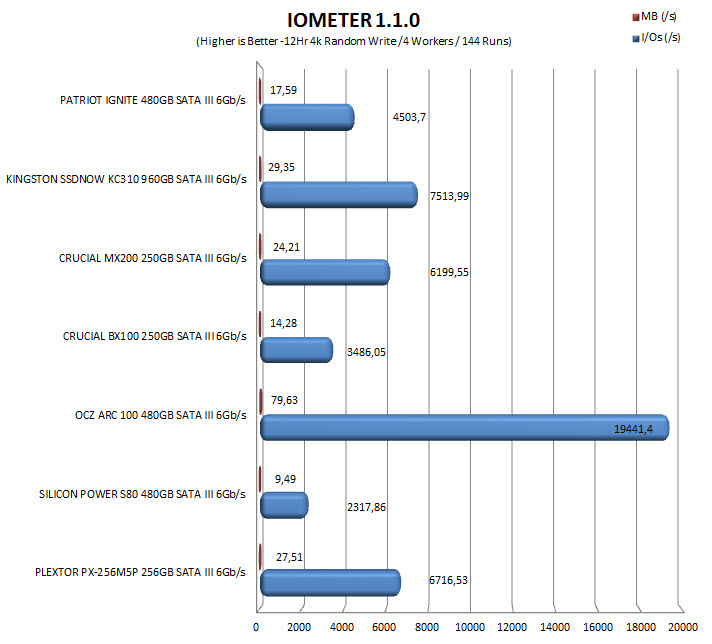 iometer12hr