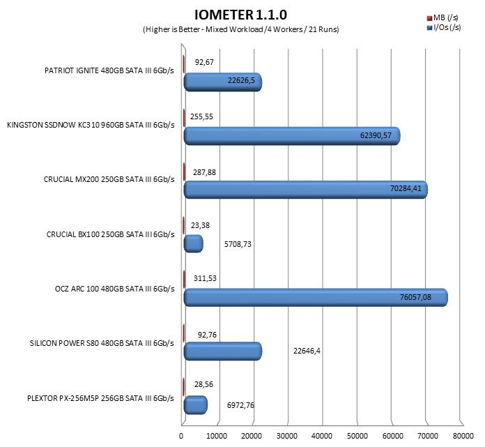 iometermixed