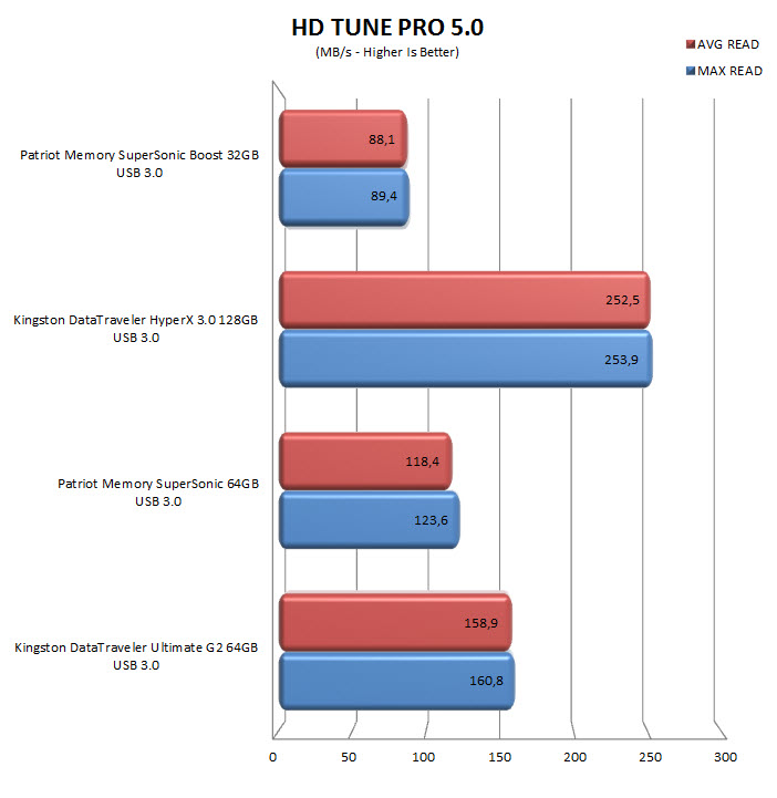 hdtunepro