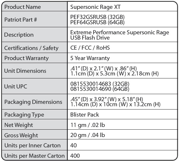 specs