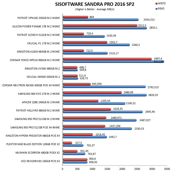 sandrapro