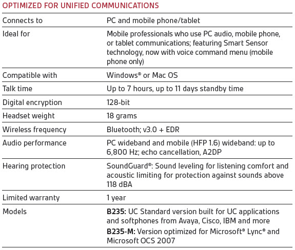 specs