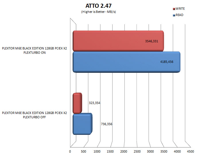 attoboost