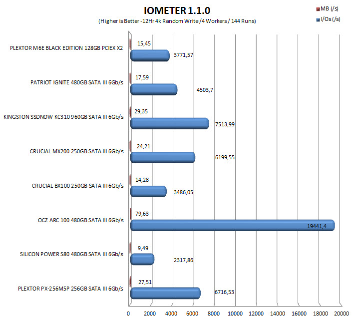 iometer12hr