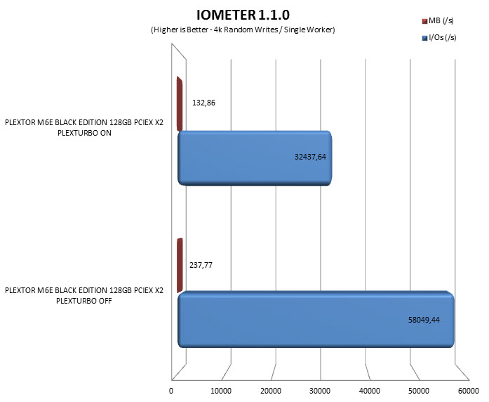 iometer4krwboost