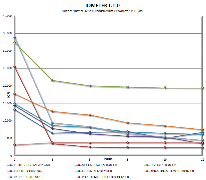 iometergraph