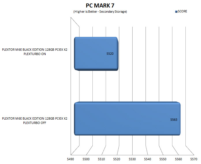 pcmark7boost