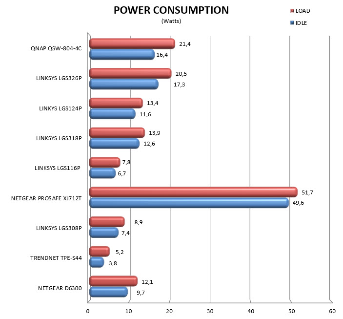 consumption