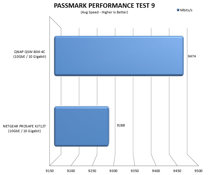 passmark910gbe