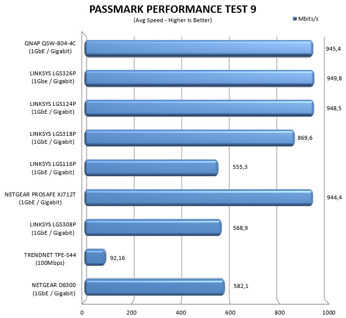 passmark91gbe