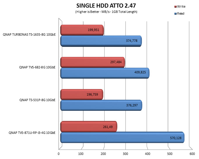 attosingle10gb