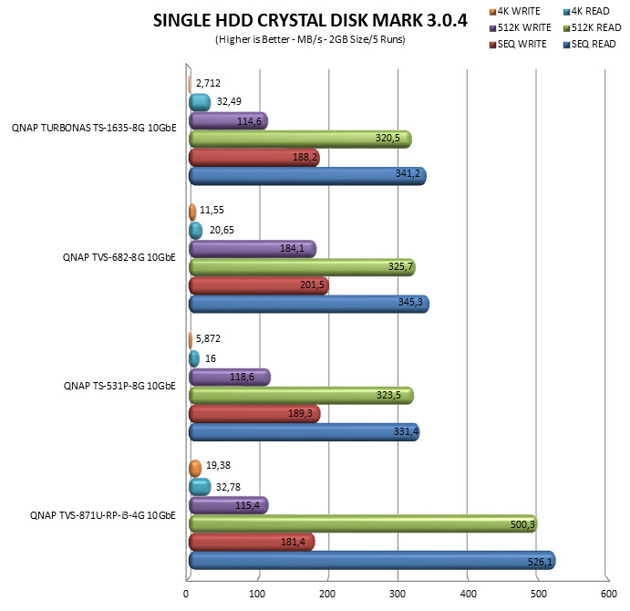 crystalsingle10gb