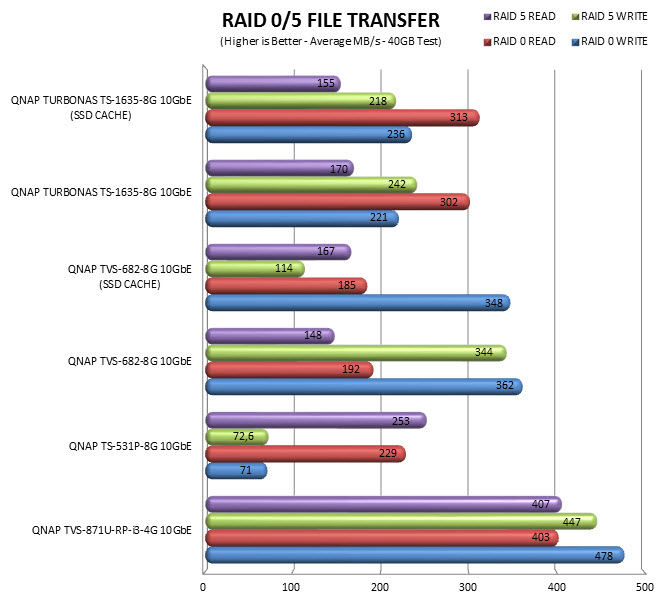 raid10gb