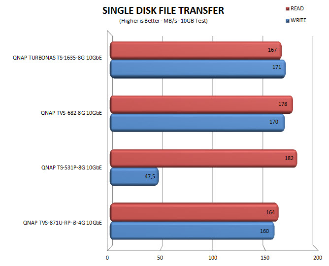 single10gb