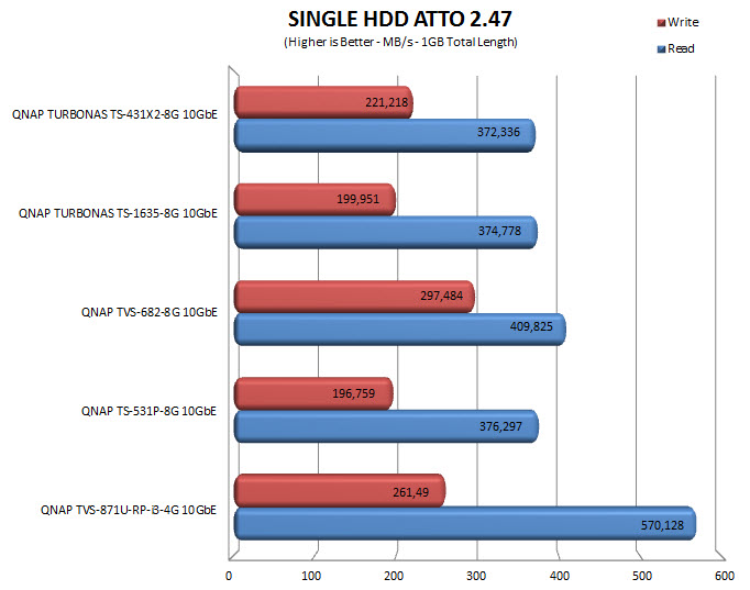 single atto 10g